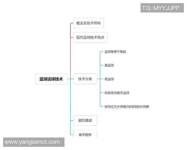 从零基础到篮球高手：全面掌握篮球技术的实用指南与训练方法