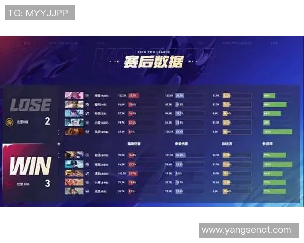 王者荣耀个人能力排行榜揭晓JDG战队选手表现出色领跑前十