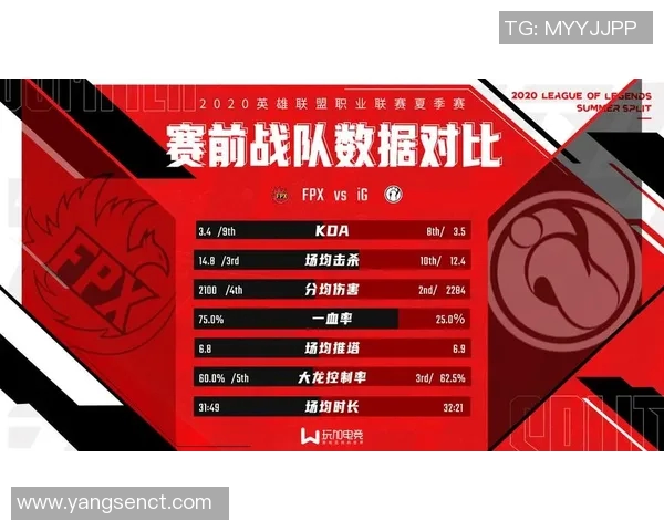 FPX战队如何通过迅速变革重塑英雄联盟赛场的竞争格局 FPX战队如何通过迅速变革重塑英雄联盟赛场的竞争格局
